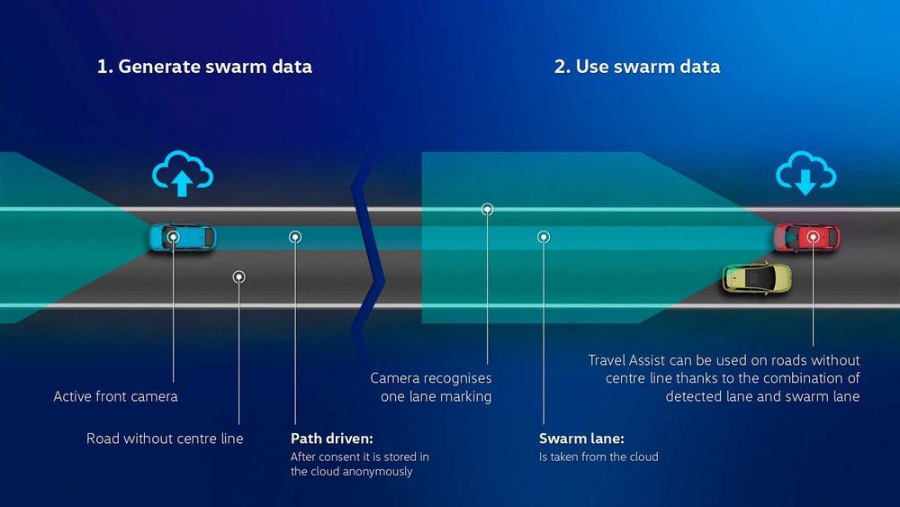 2023 Volkswagen ID4 infotainment updates 4