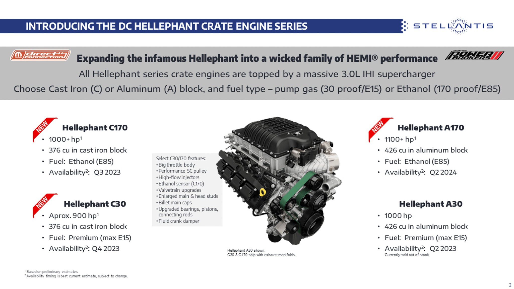Direct Connection HurriCrate Hellephant Hemi Crate Engines TorqFlite8 Crate Transmission 8
