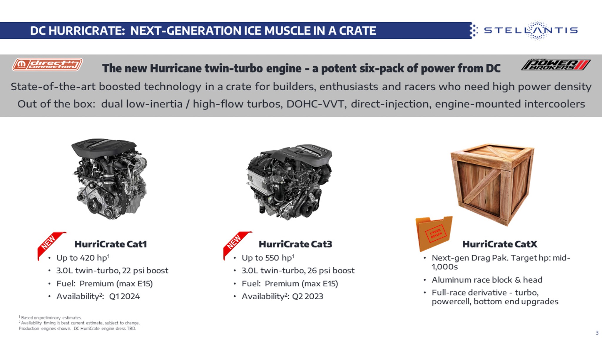 Direct Connection HurriCrate Hellephant Hemi Crate Engines TorqFlite8 Crate Transmission 6