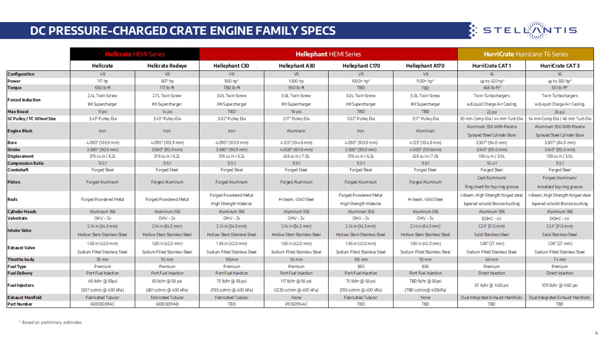 Direct Connection HurriCrate Hellephant Hemi Crate Engines TorqFlite8 Crate Transmission 5