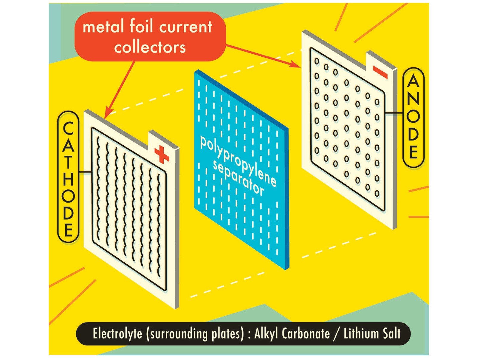 1001 01 z lithium ion batteries