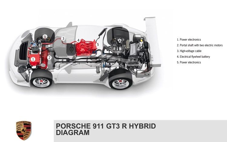 porsche-911-gt3-r-hybrid-cutaway-diagram