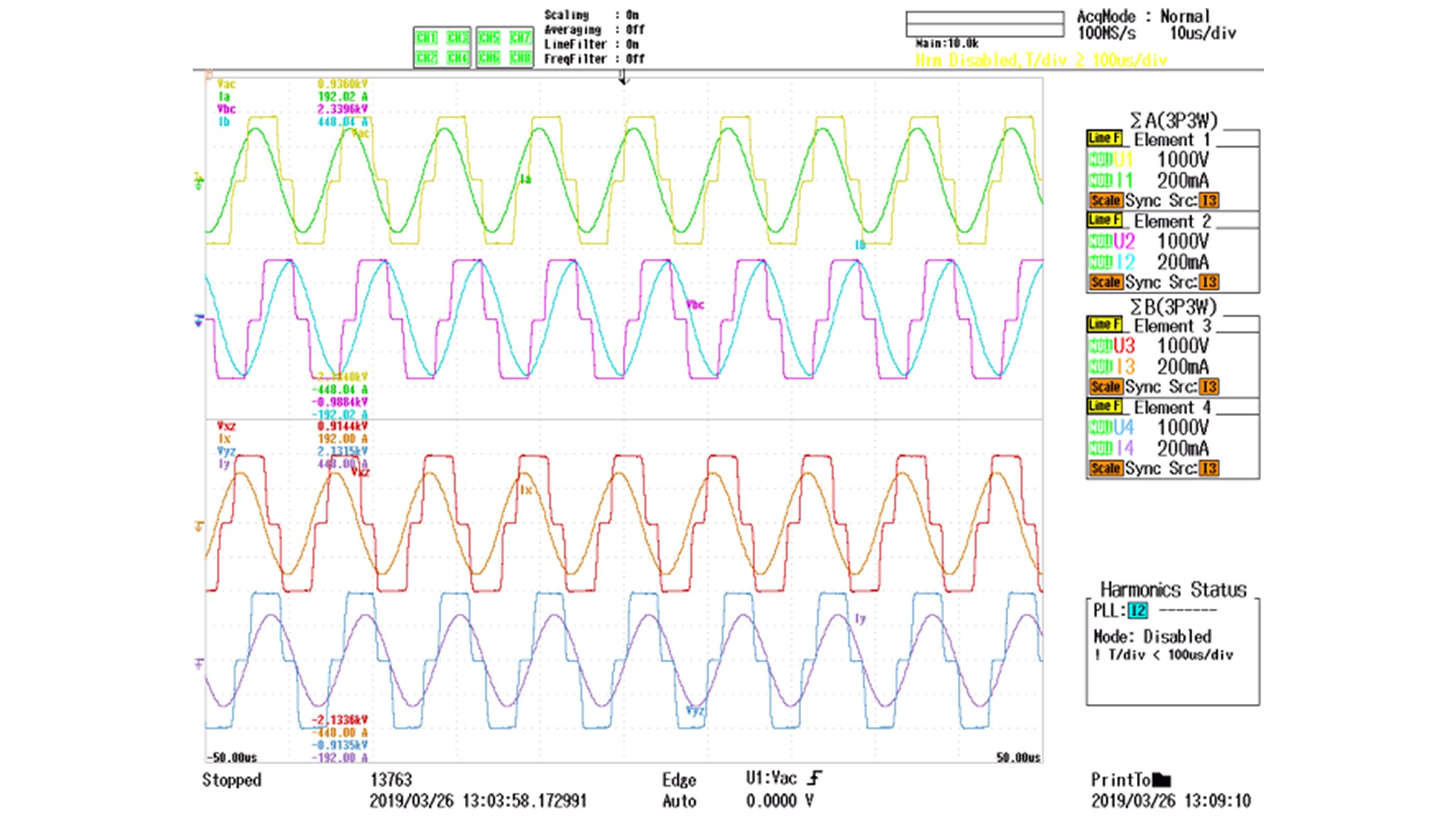 Oak River National Lab Polyphase Wireless Transmitter 2022 Experimental Test Results