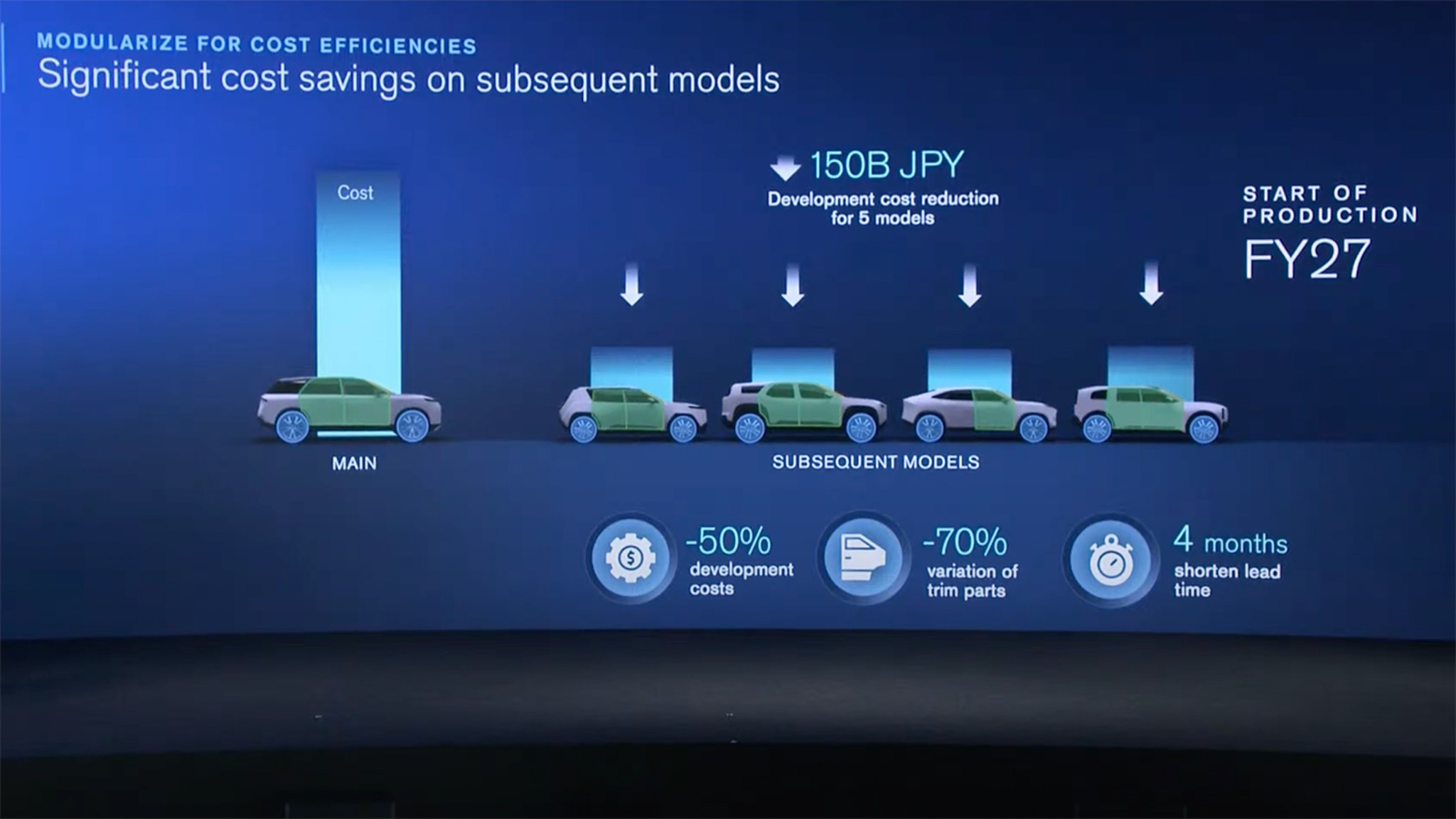 2024 Nissan The Arc Business Plans 2026 2030 Makoto Uchida 7