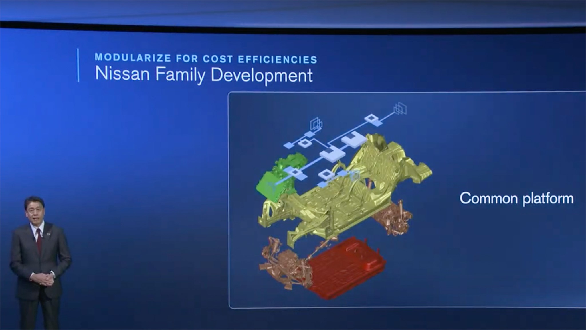 2024 Nissan The Arc Business Plans 2026 2030 Makoto Uchida 10