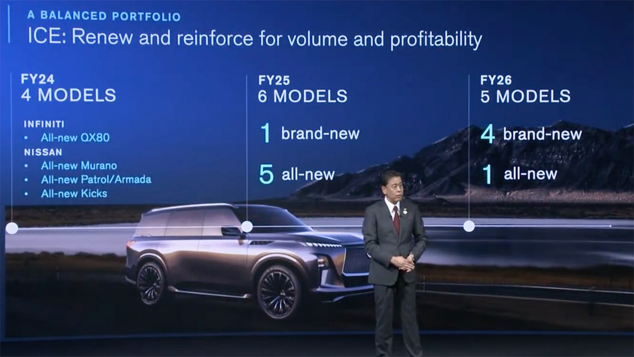 2024 Nissan The Arc Business Plans 2026 2030 Makoto Uchida 14