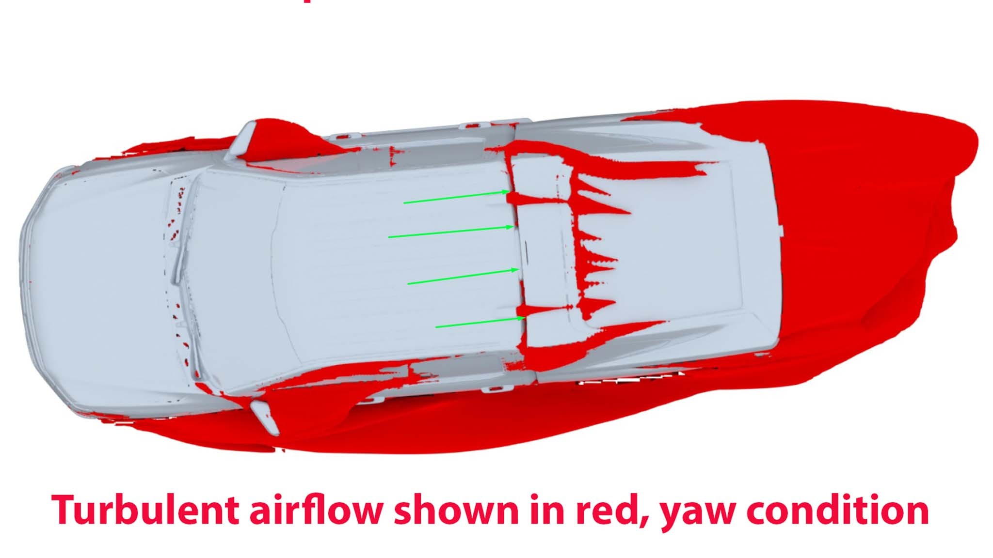 Turbulent Airflow in Yaw