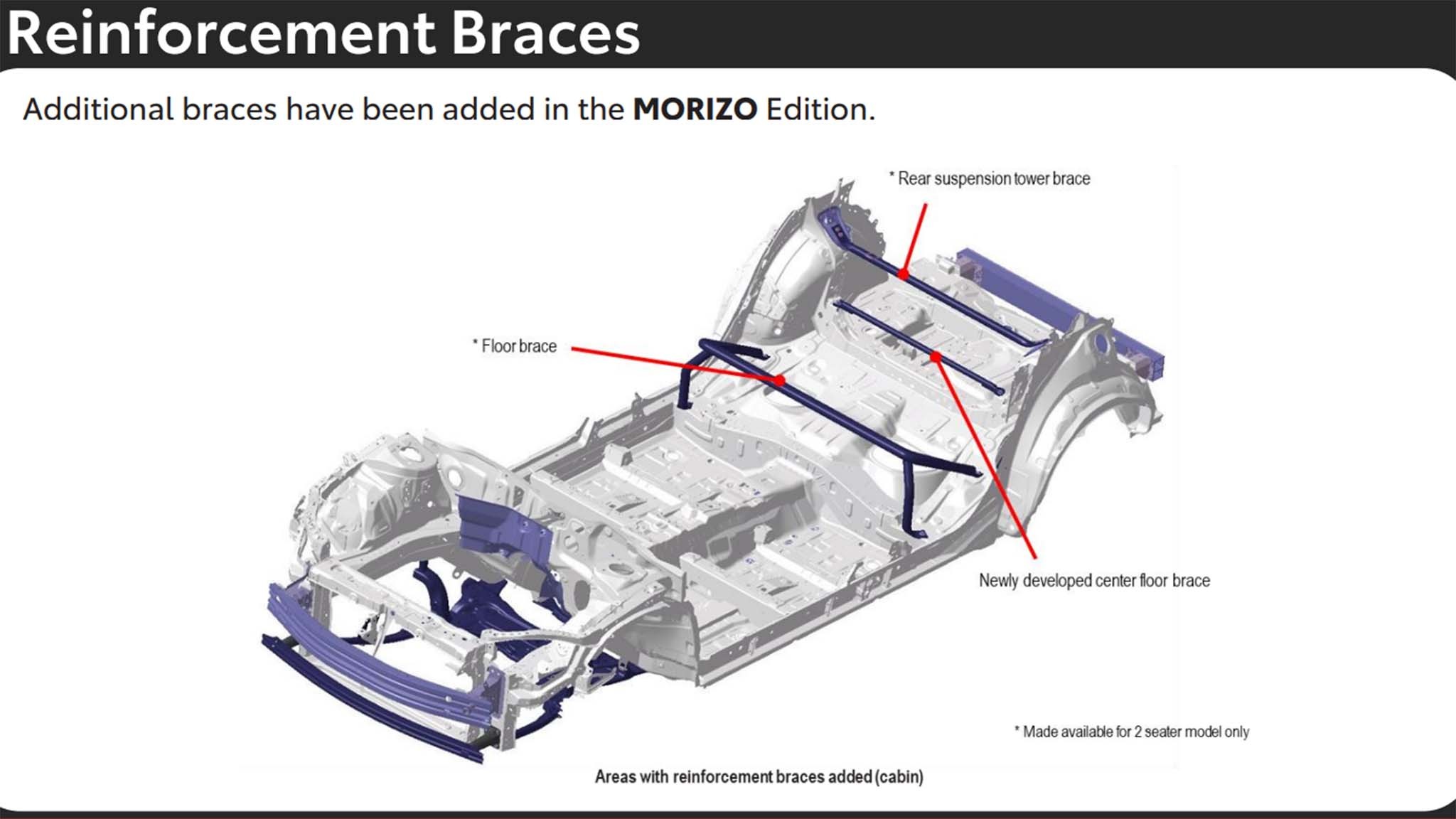 008 2023 2024 toyota gr corolla trim tech
