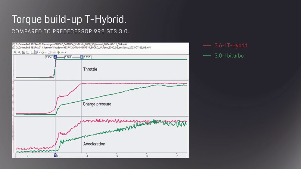 03a Boost Pressure at Tip In