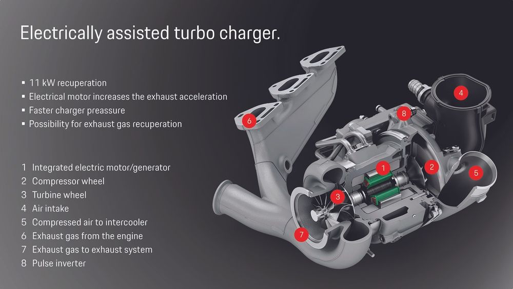 04 T Hybrid Turbo Output
