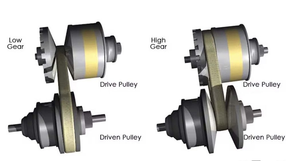 Belt CVT illustration published on MT
