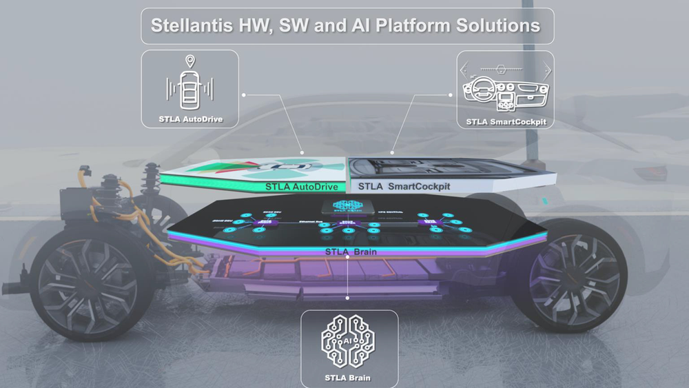 Stellantis SDV AI platform technologue 1