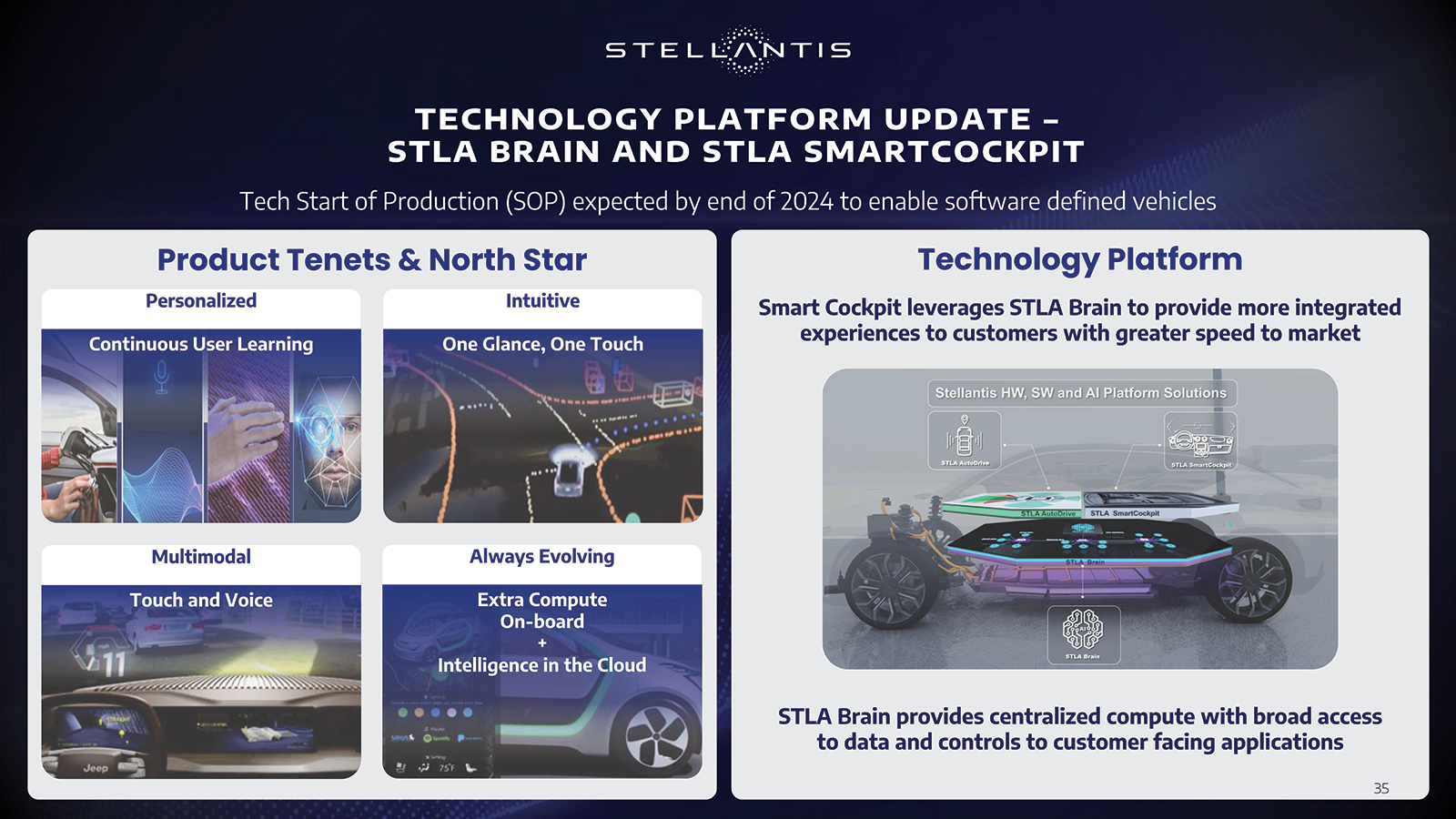 Stellantis SDV AI platform technologue 3