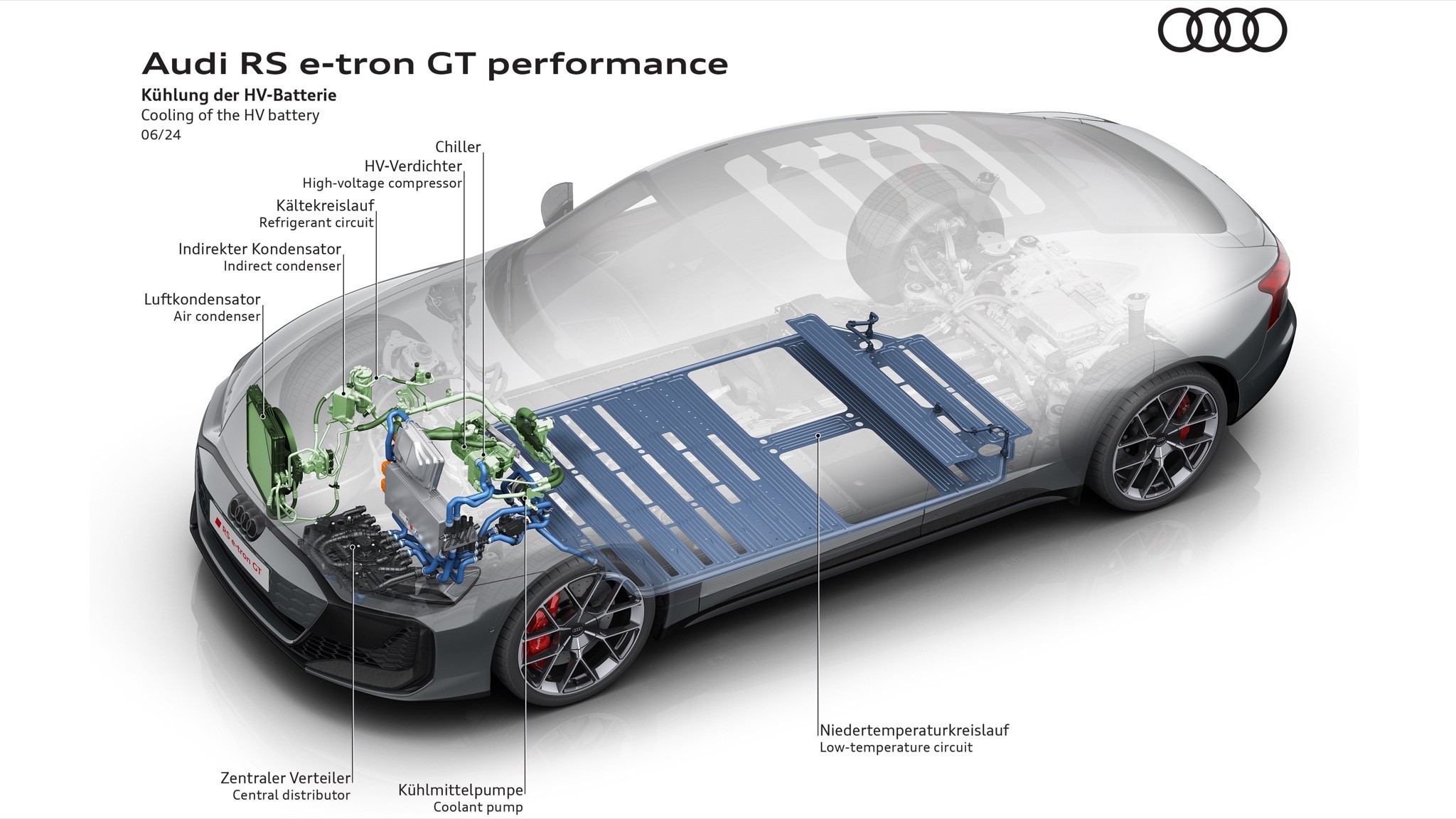 2025 audi etron gt 40
