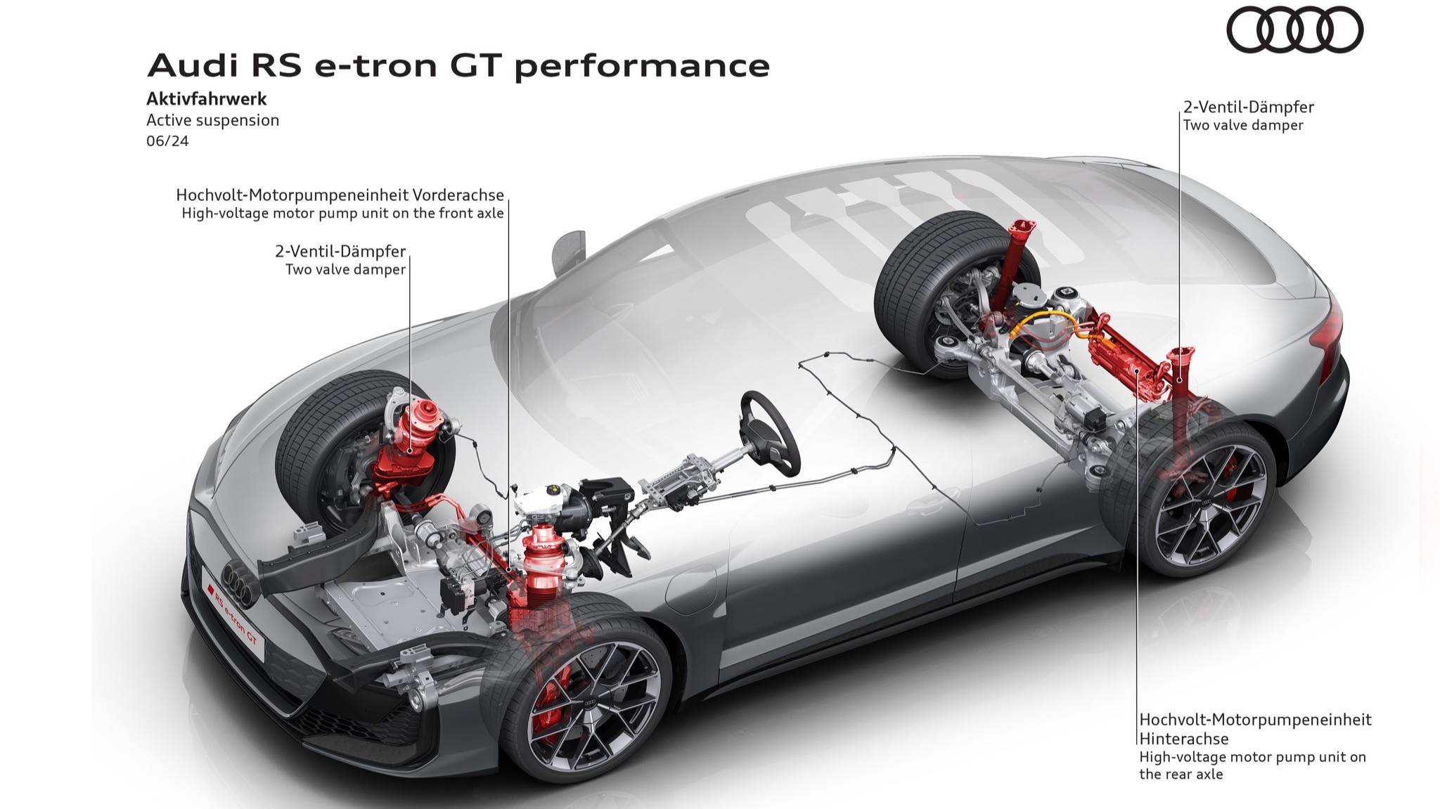 2025 audi etron gt 43