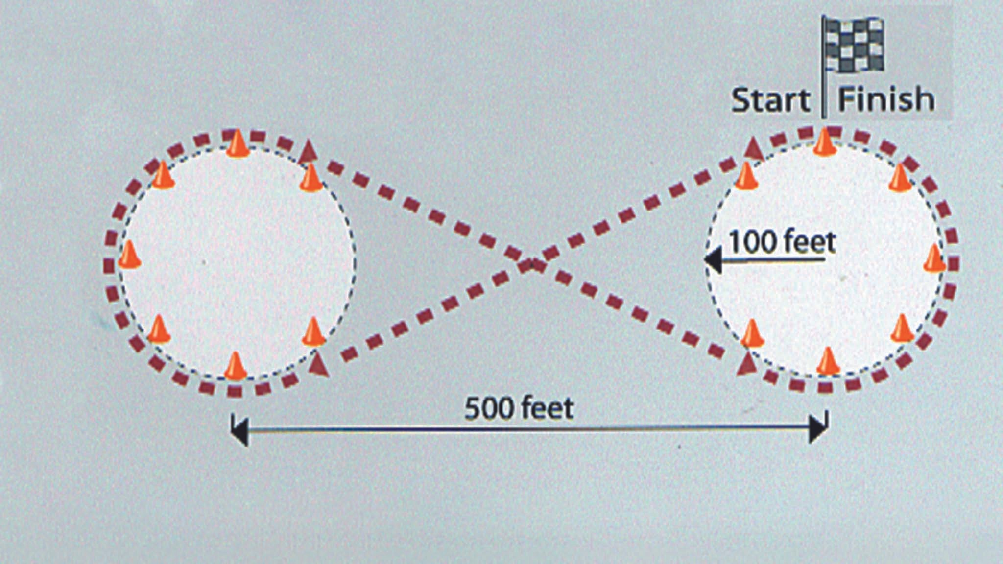 12 motortrend vehicle testing