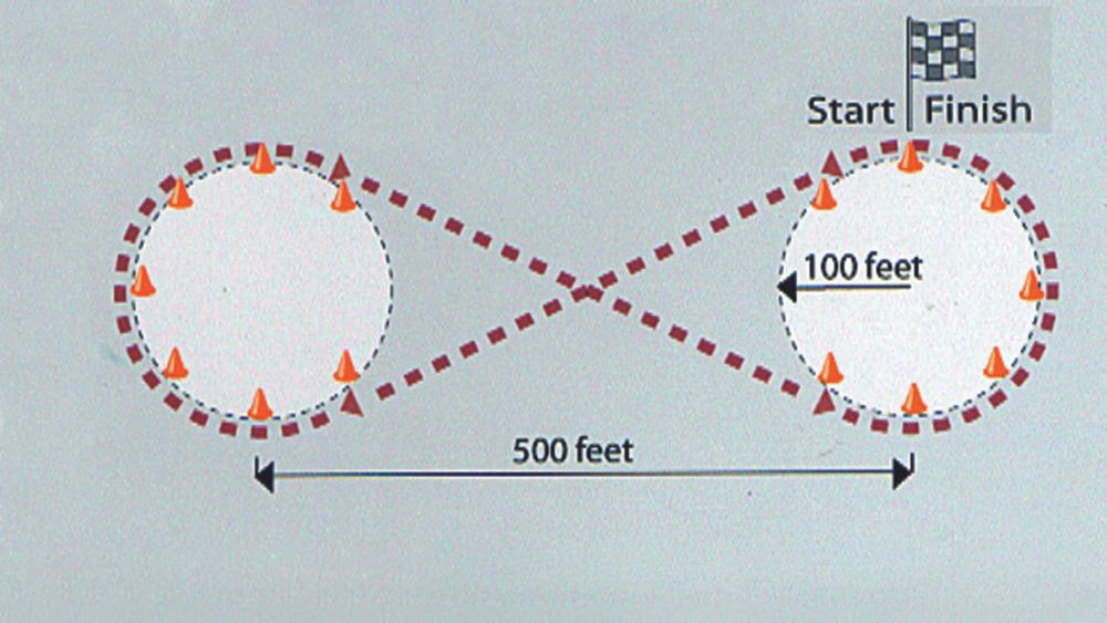 12 motortrend vehicle testing