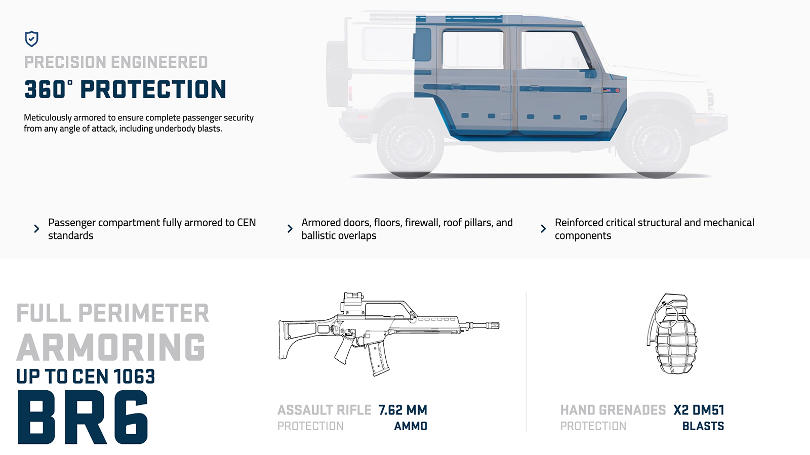 INKAS armored Ineos Grenadier SUV 2