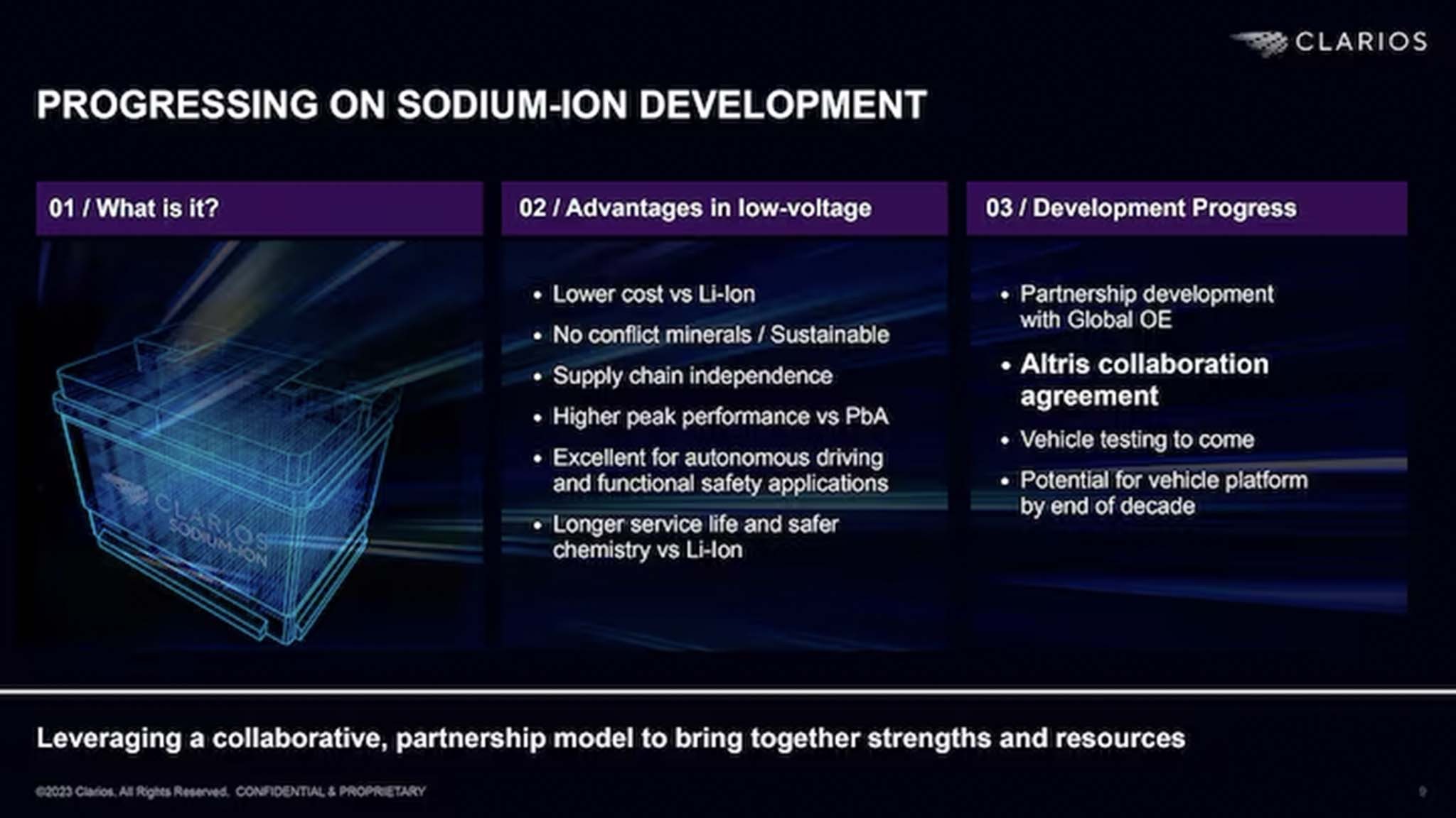 Sodium Ion Battery CES 2024 1