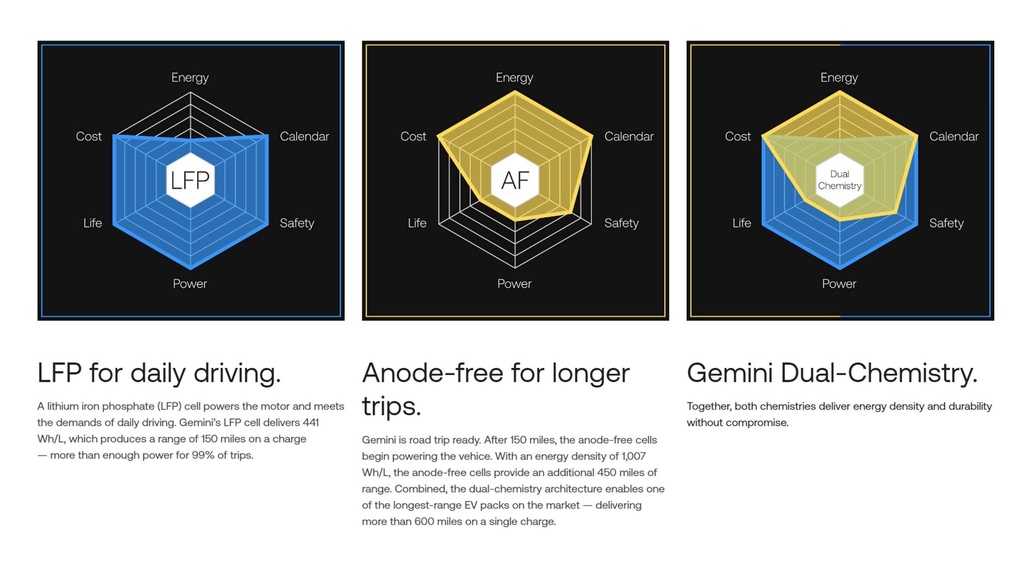 gemini dualchem spidergraph 06
