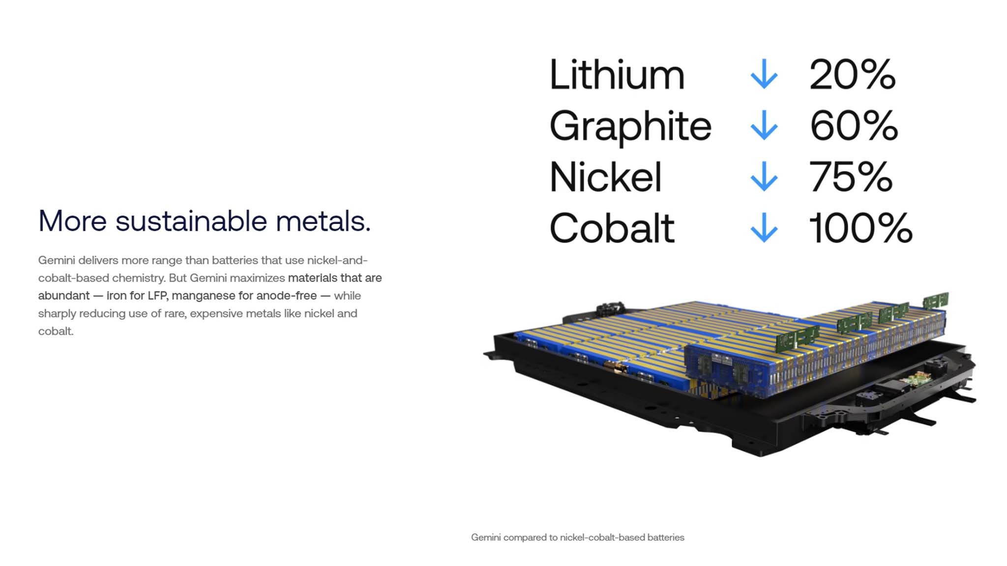 ONE Gemini materials reduction web graphic v1