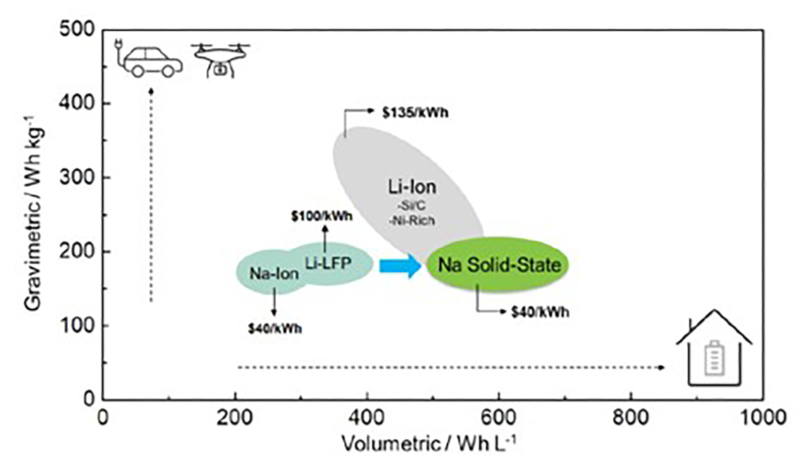 alium na ion soid state battery 1