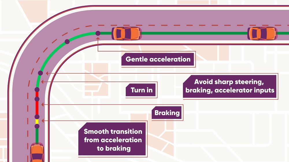 000 winter driving tips turning diagram motortrend ryan lugo design