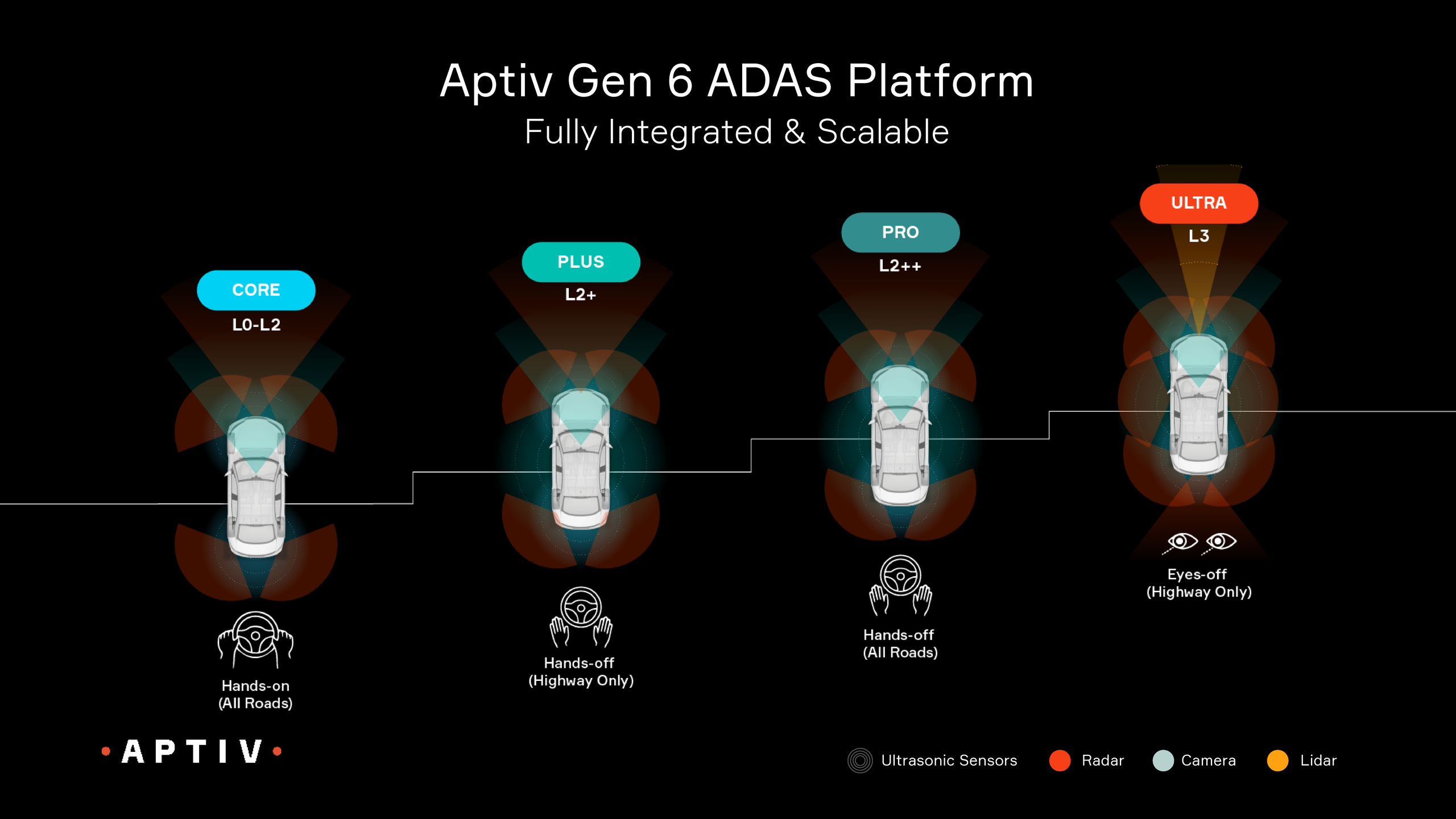Aptiv ADAS RENDERING