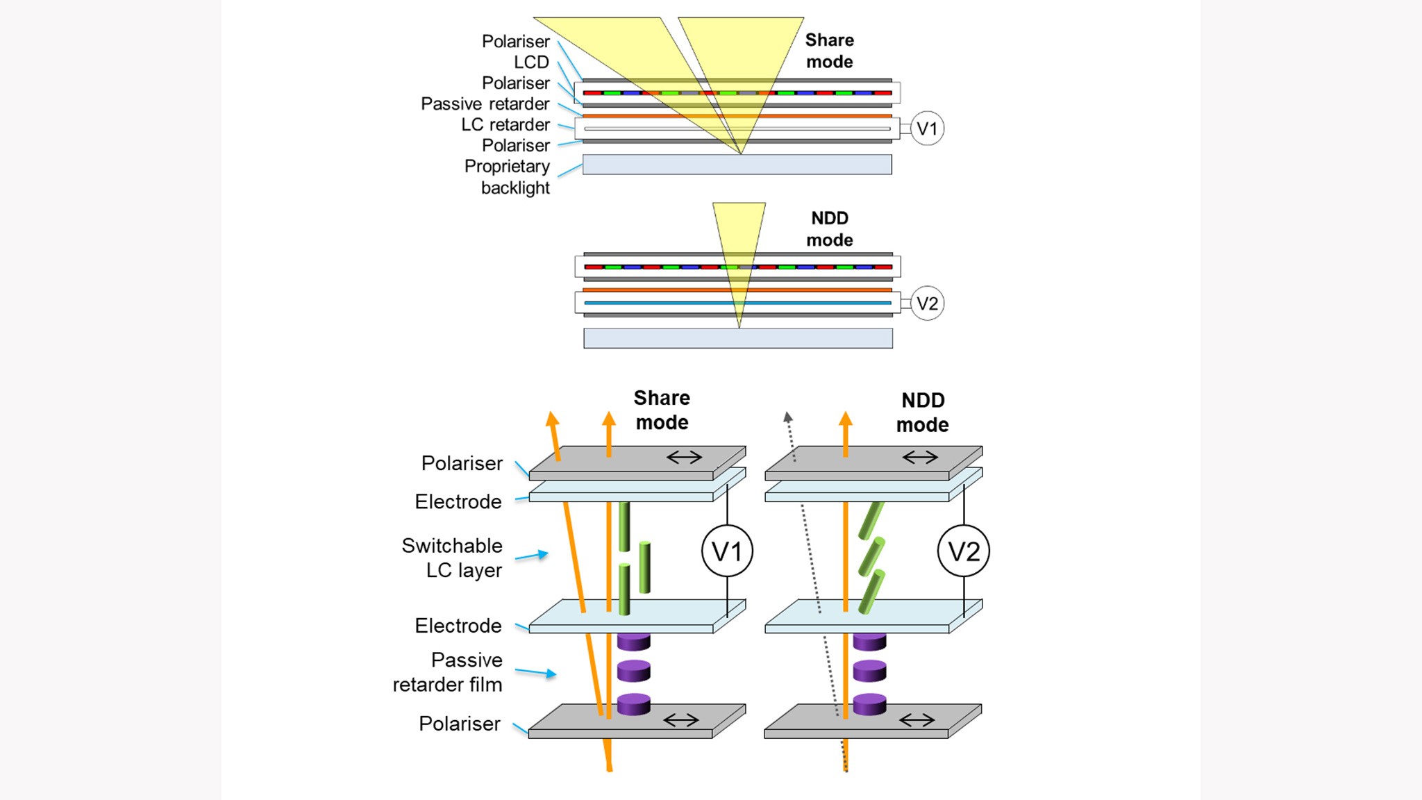 Rain Tech Display Layers