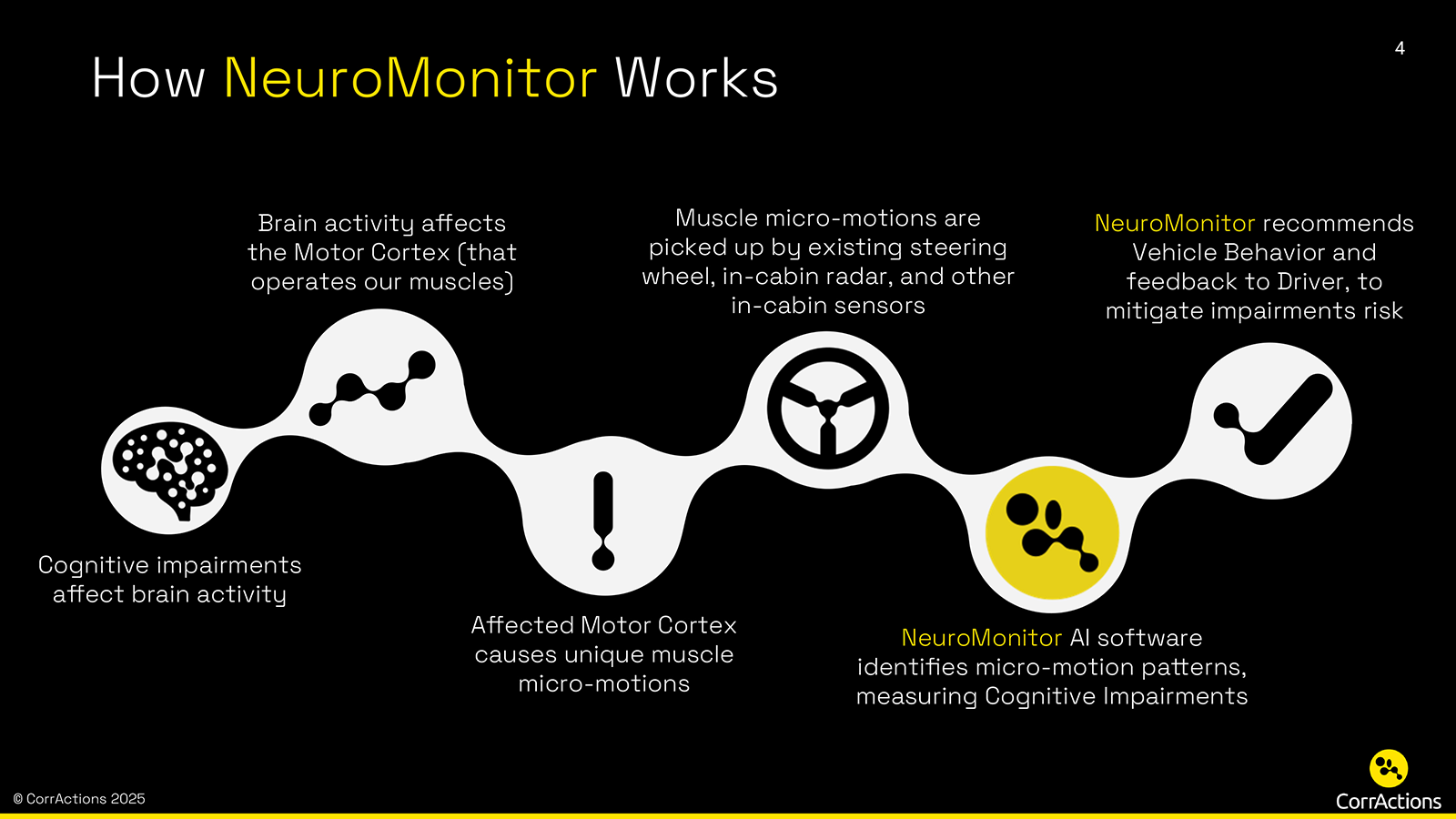 CorrActions NeuroMonitor CES 2025 1