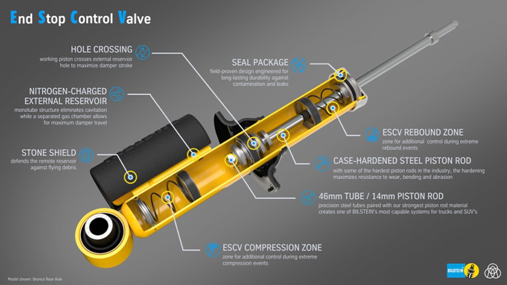 2021 2024 Ford Bronco Sasquatch Badlands Bilstein ESCV Shock 5