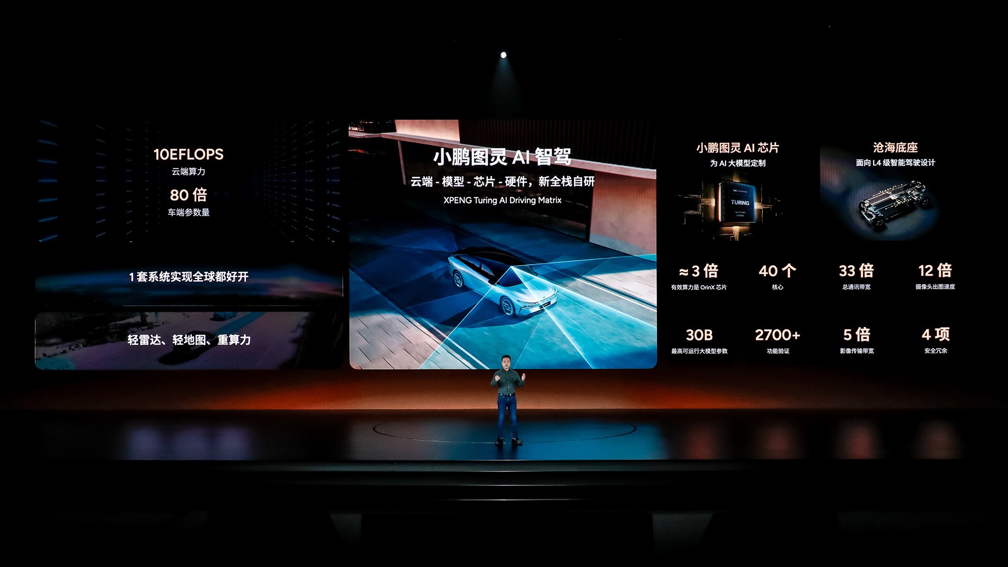 XPENG Turing AI Intelligent Driving System