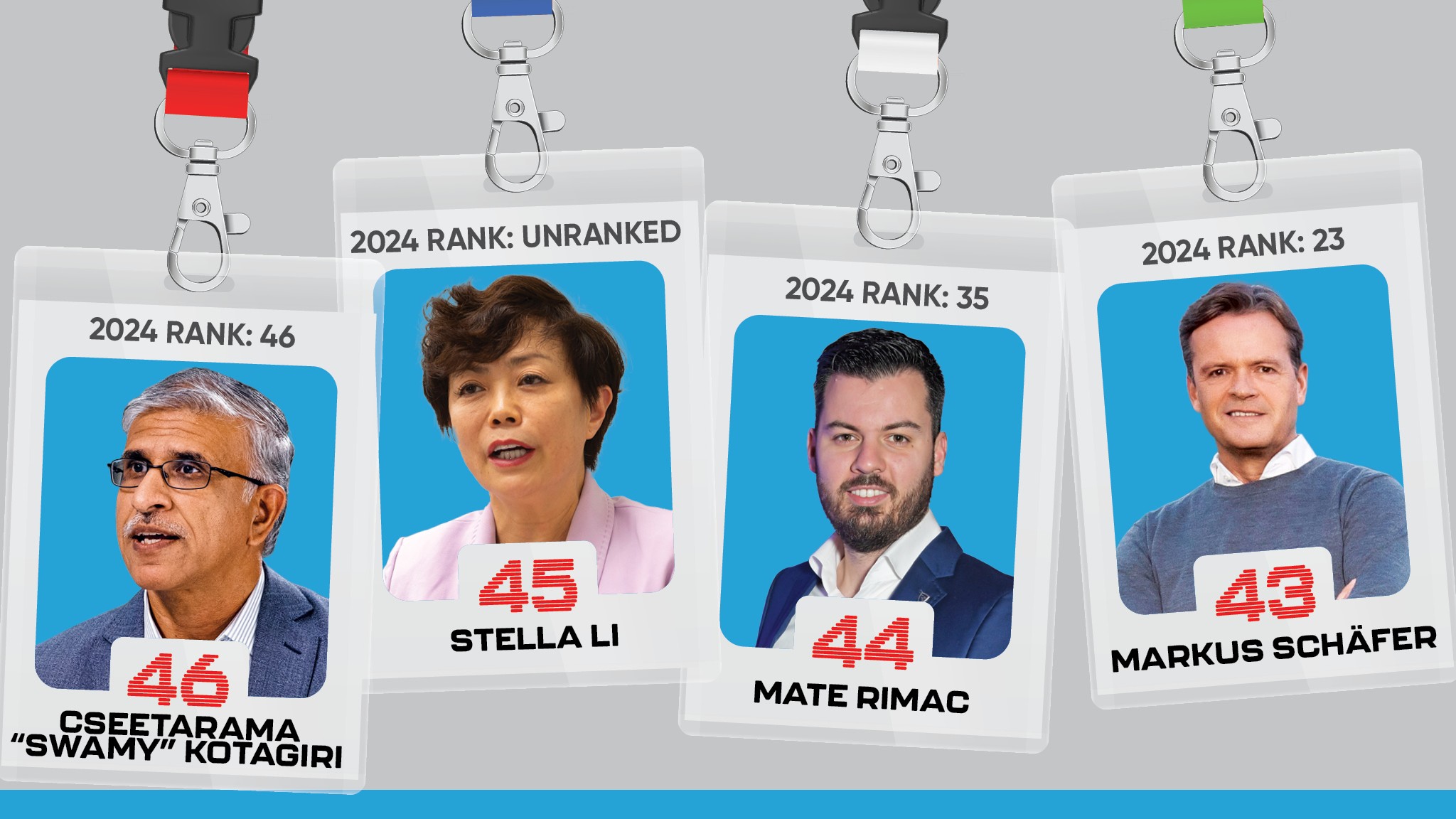 003 2025 motortrend power list