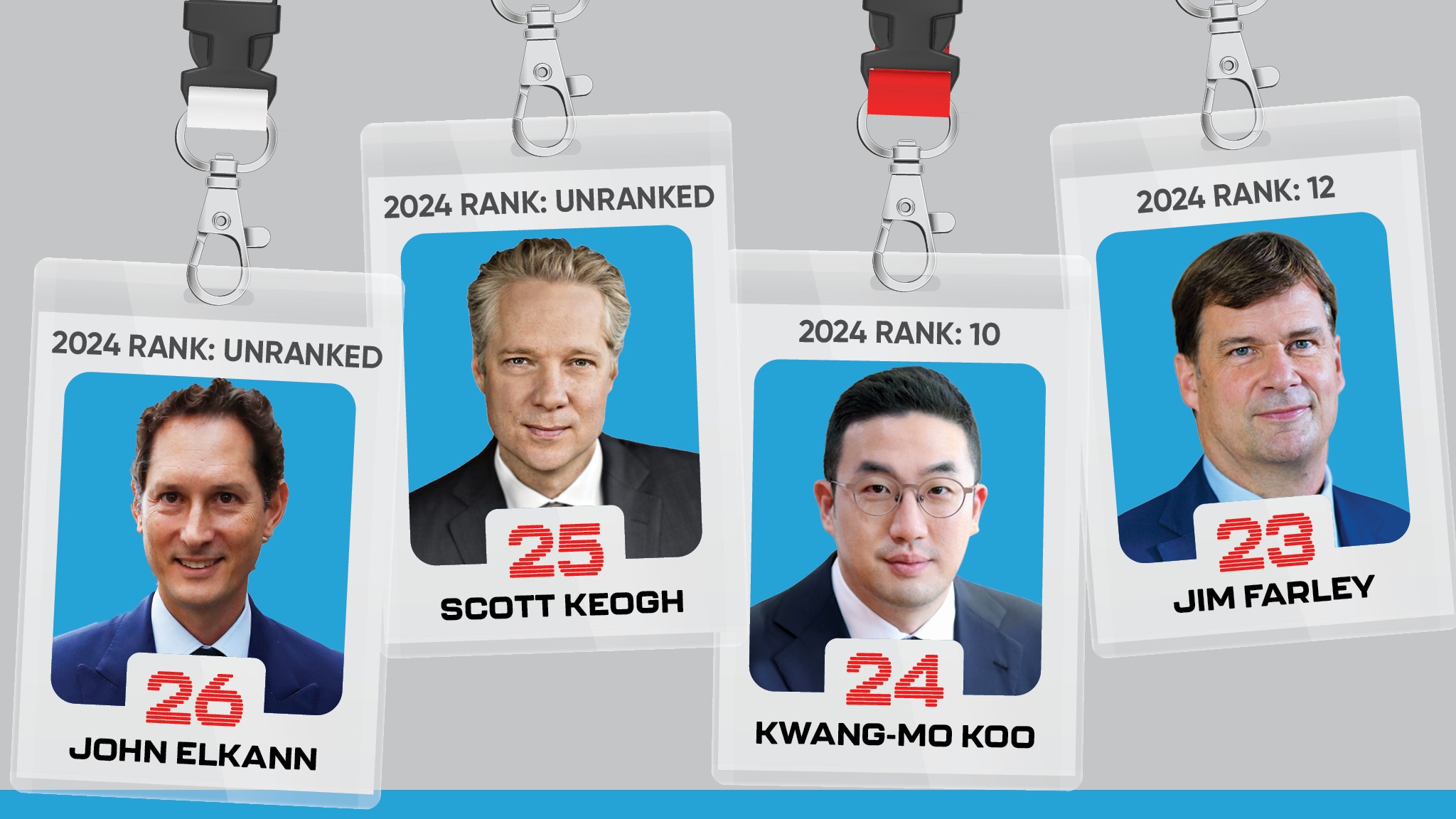 008 2025 motortrend power list