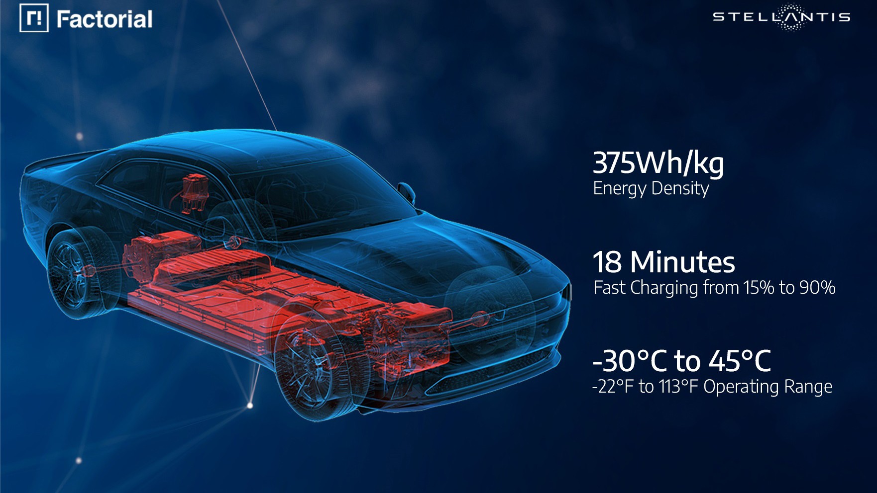 Factorial Final Hero Image April 23