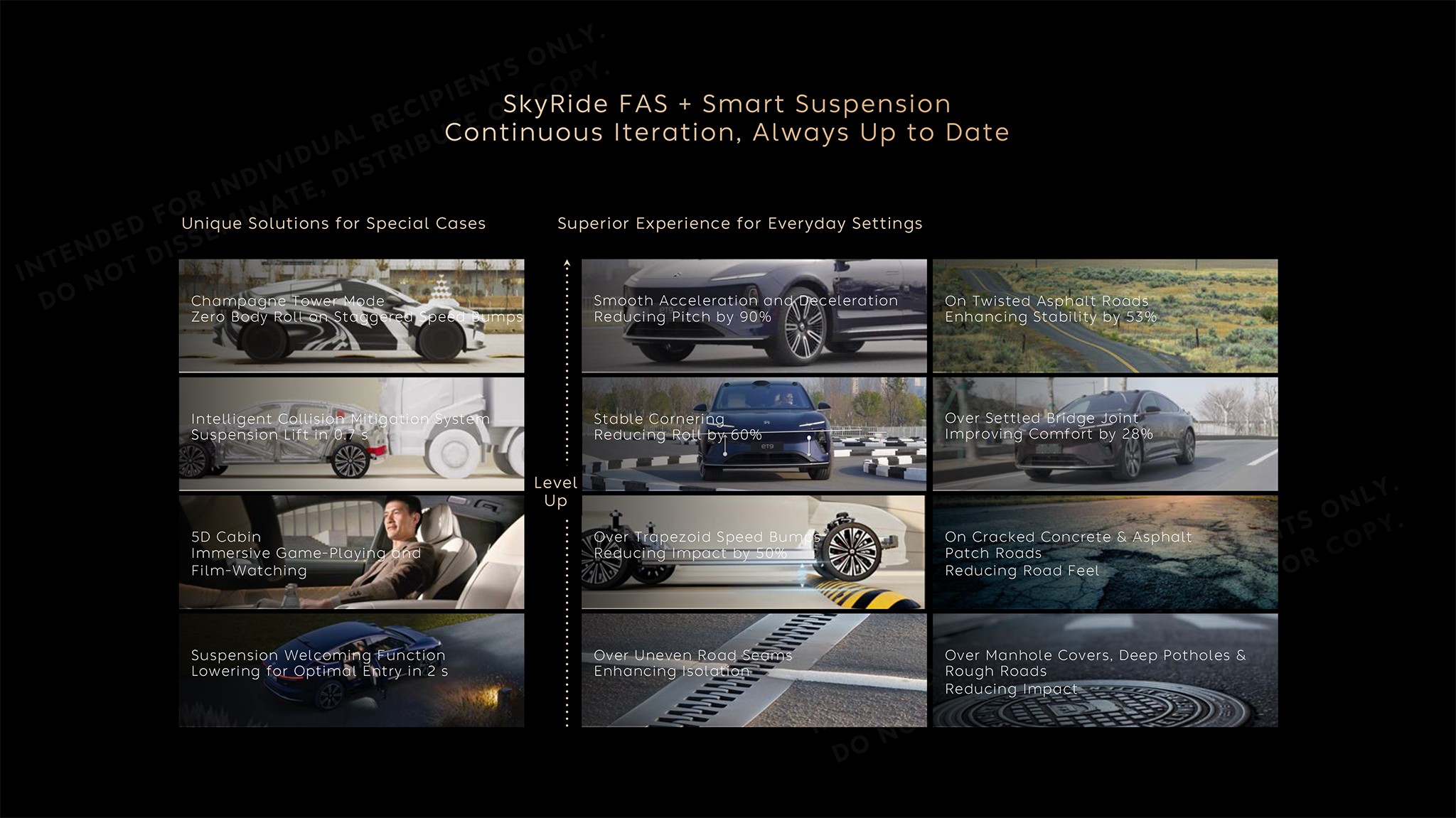 Nio ET9 SkyRide Capabilities Graphic