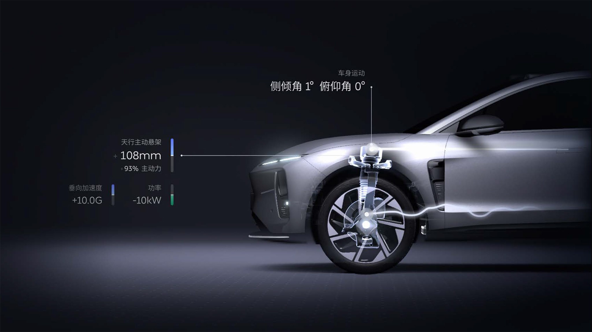 Nio ET9 SkyRide Power Capabilities