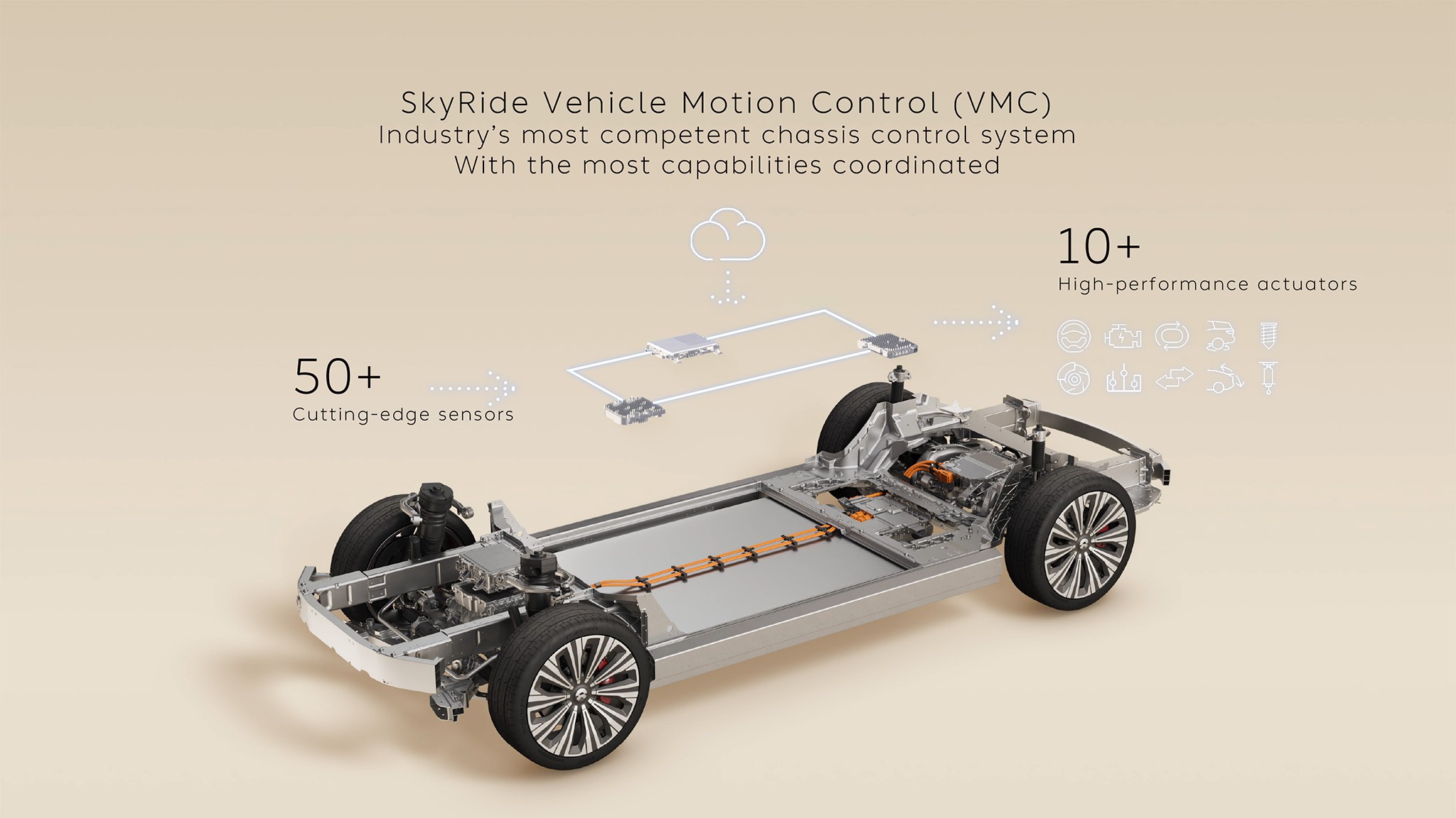 Nio ET9 SkyRide Sensor Actuator Count