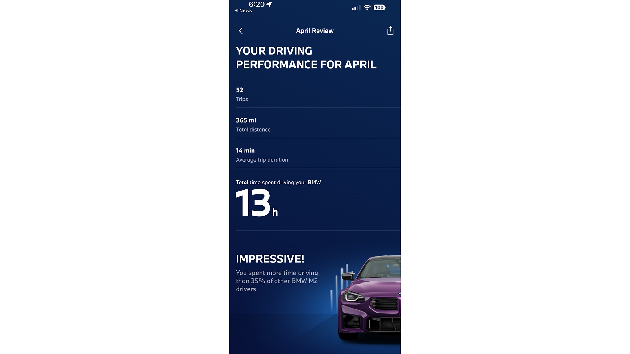 BMW M2 App monthly review 2