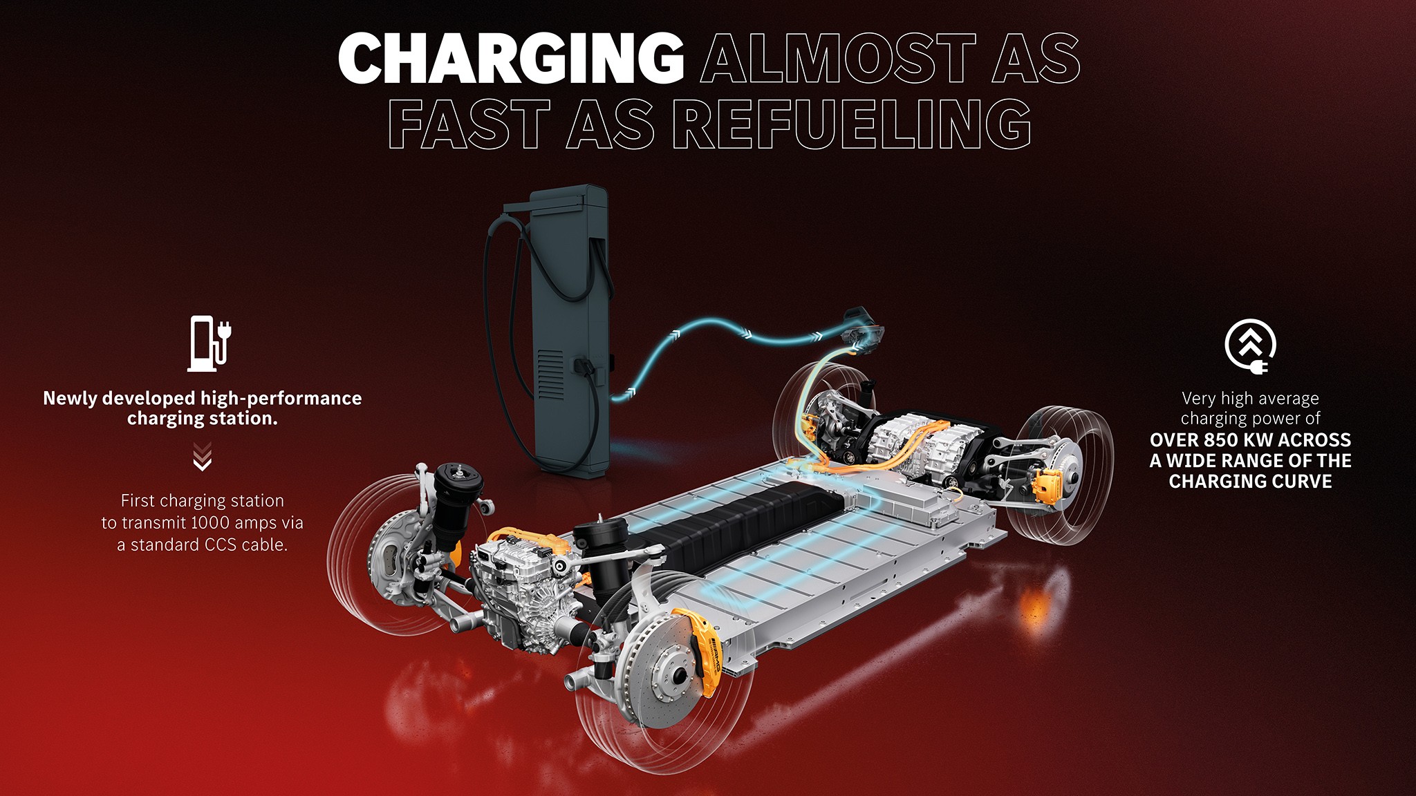 Infographic Mercedes AMG GT XX Concept Charging