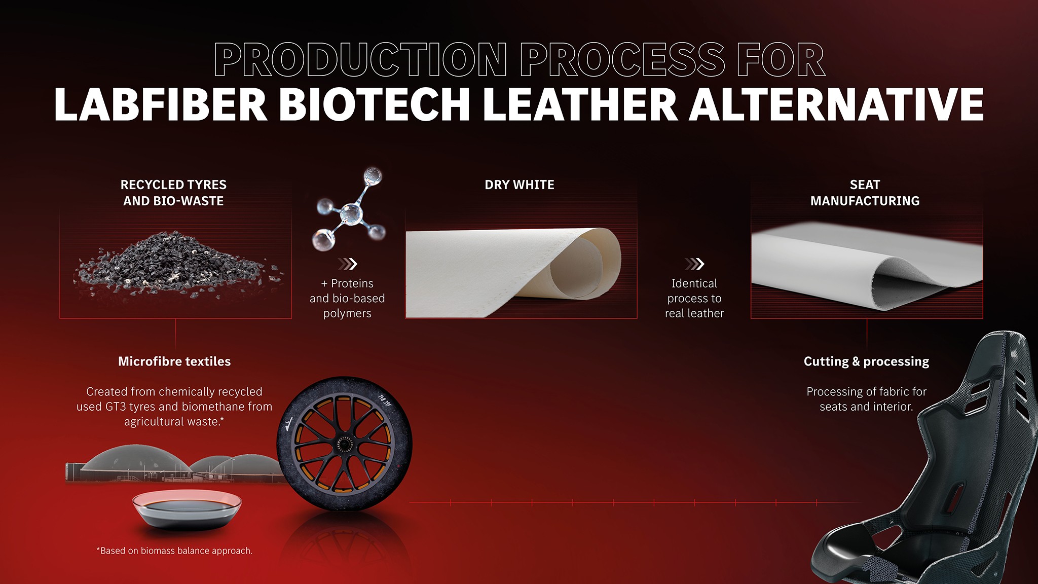 Infographic Mercedes AMG GT XX Concept LABFIBER Leather