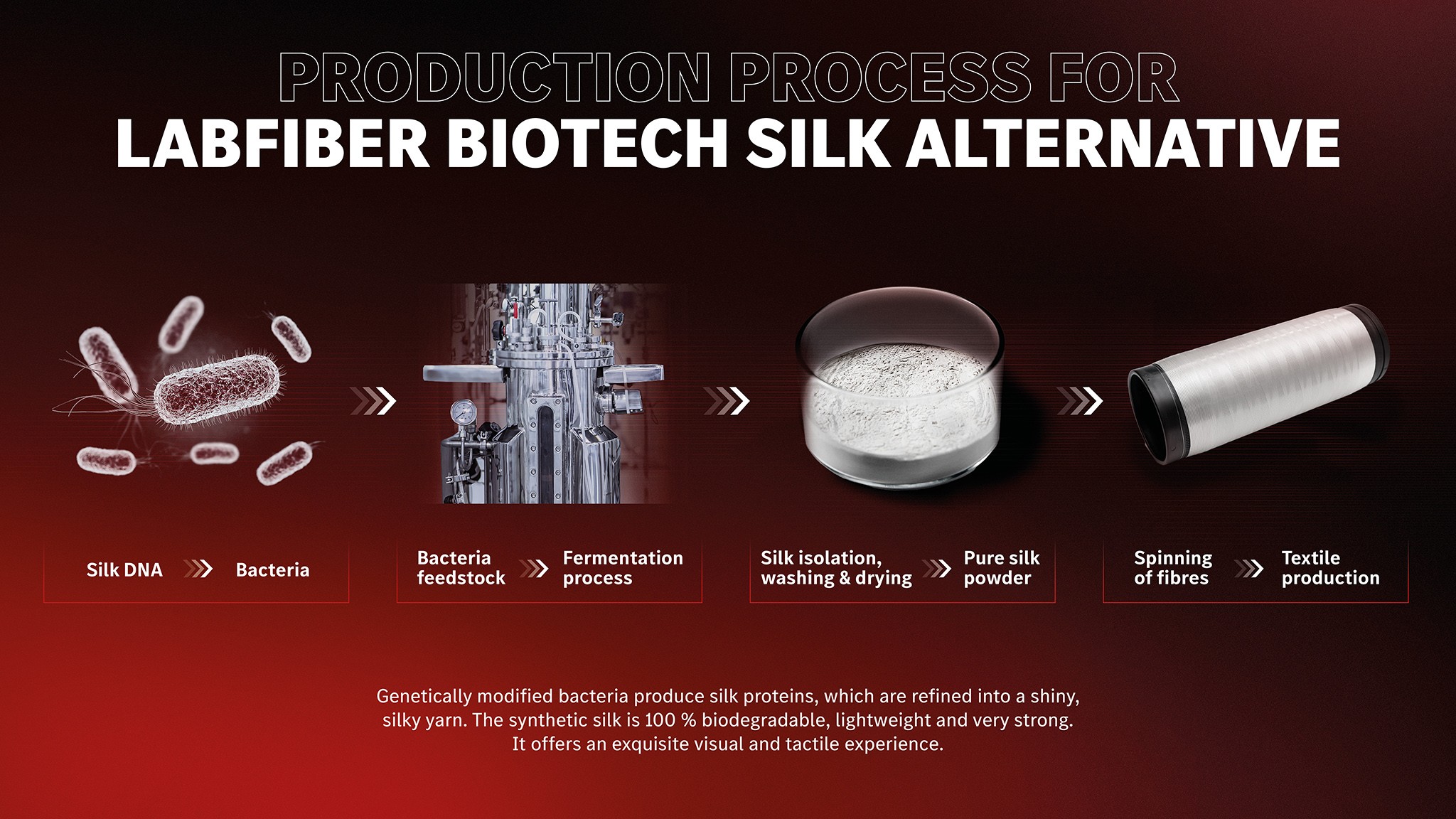 Infographic Mercedes AMG GT XX Concept LABFIBER Silk