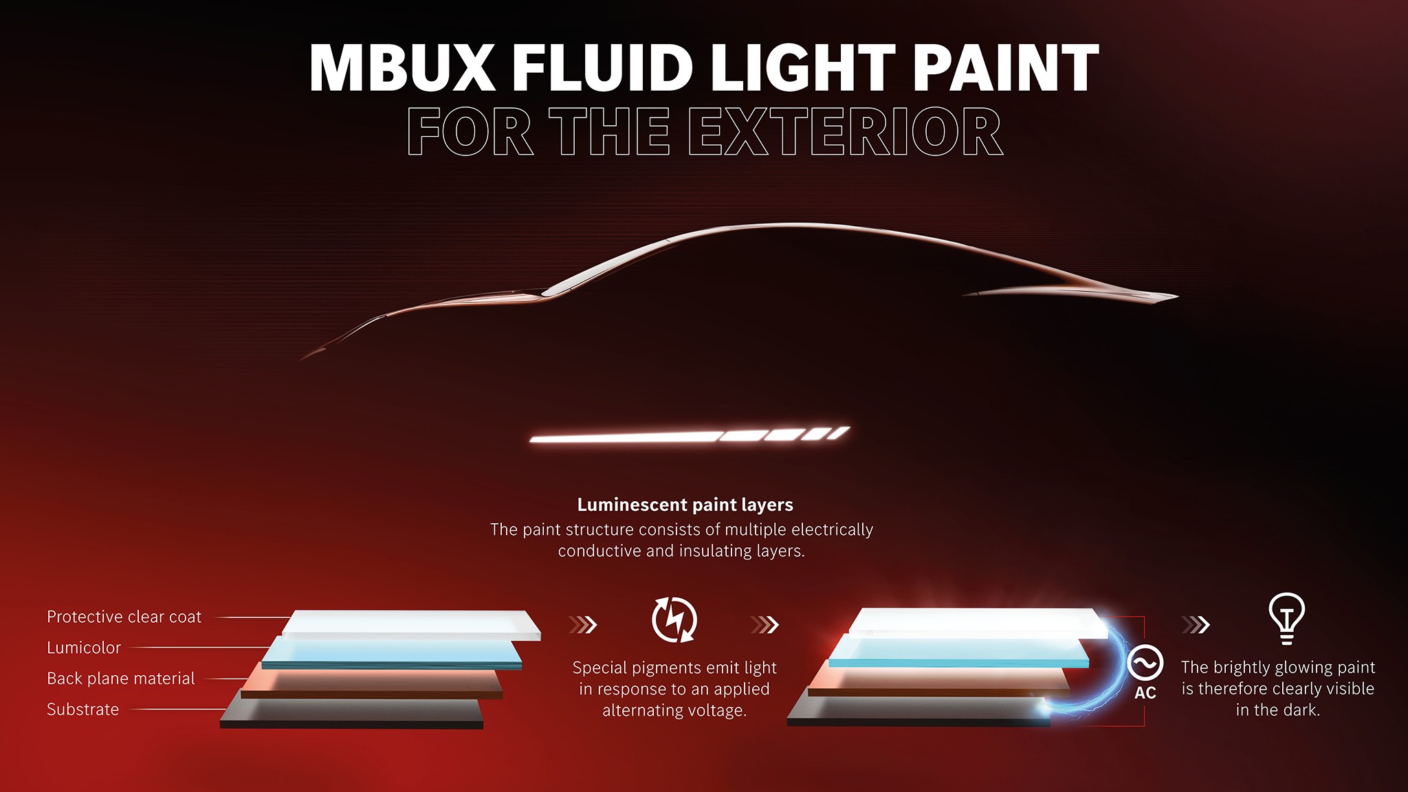 Infographic Mercedes AMG GT XX Concept MBUX FLUID LIGHT PAINT