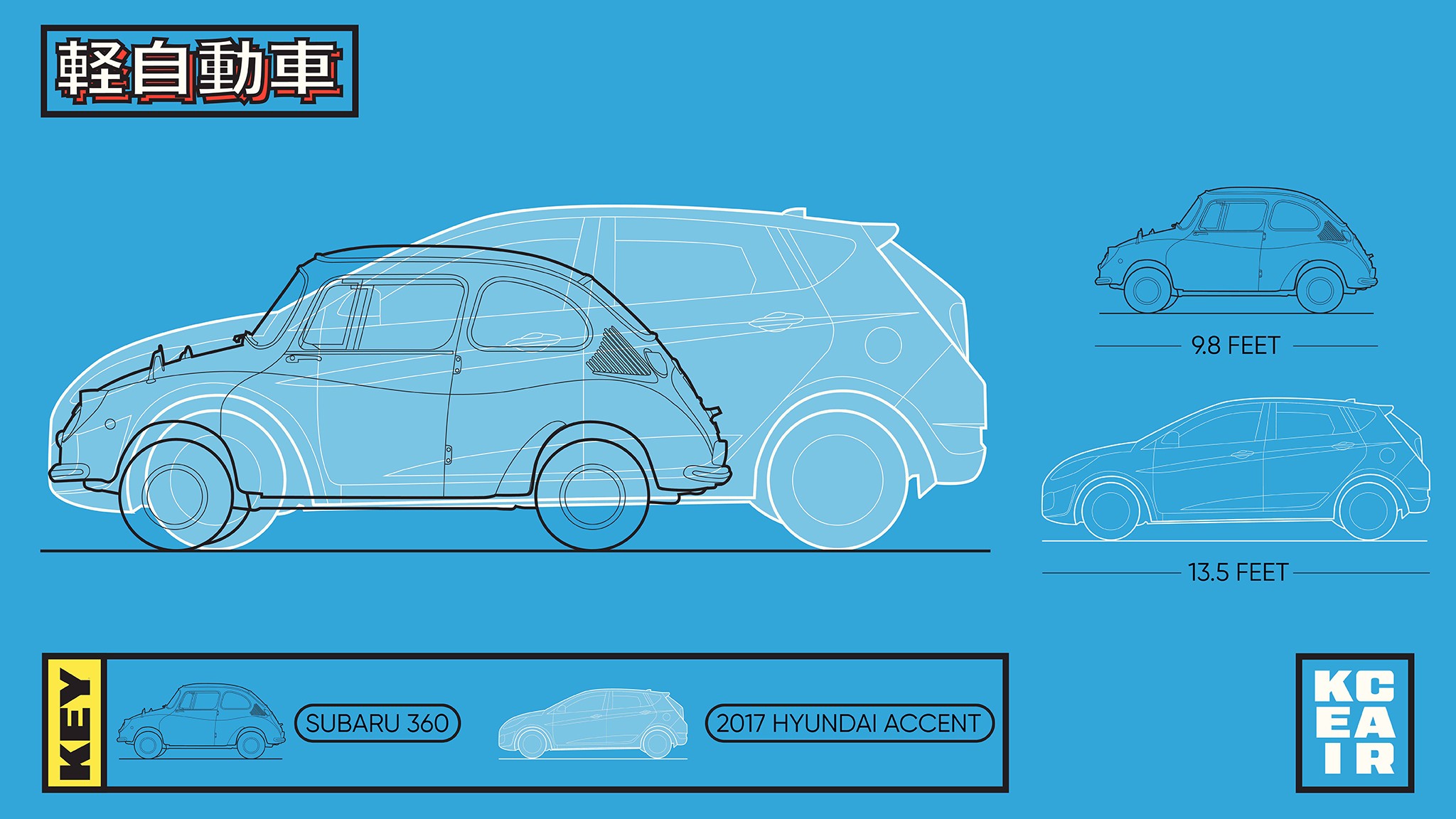 2507 MT   What Is a Kei Car   infographic about car size v2
