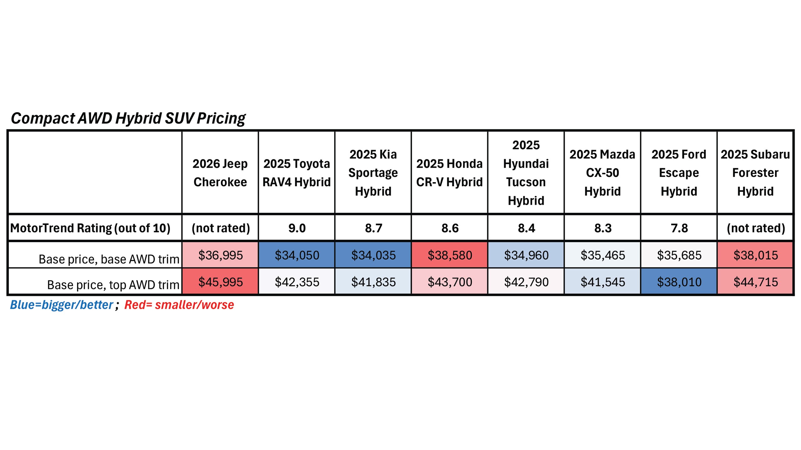Compact Hybrid SUV Specs Comparison Pricing