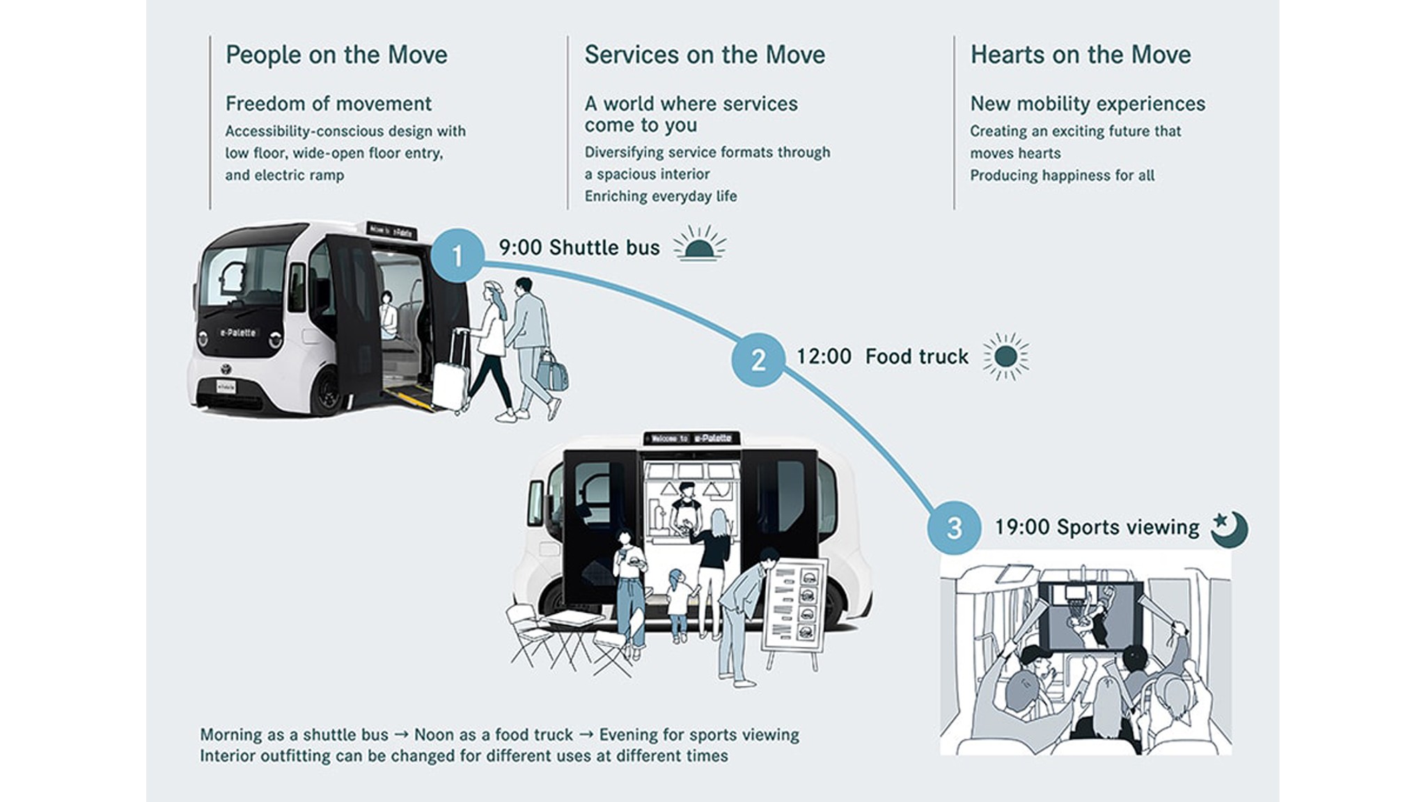 2026 Toyota E Palette Electric EV BEV Multiuse Vehicle 20