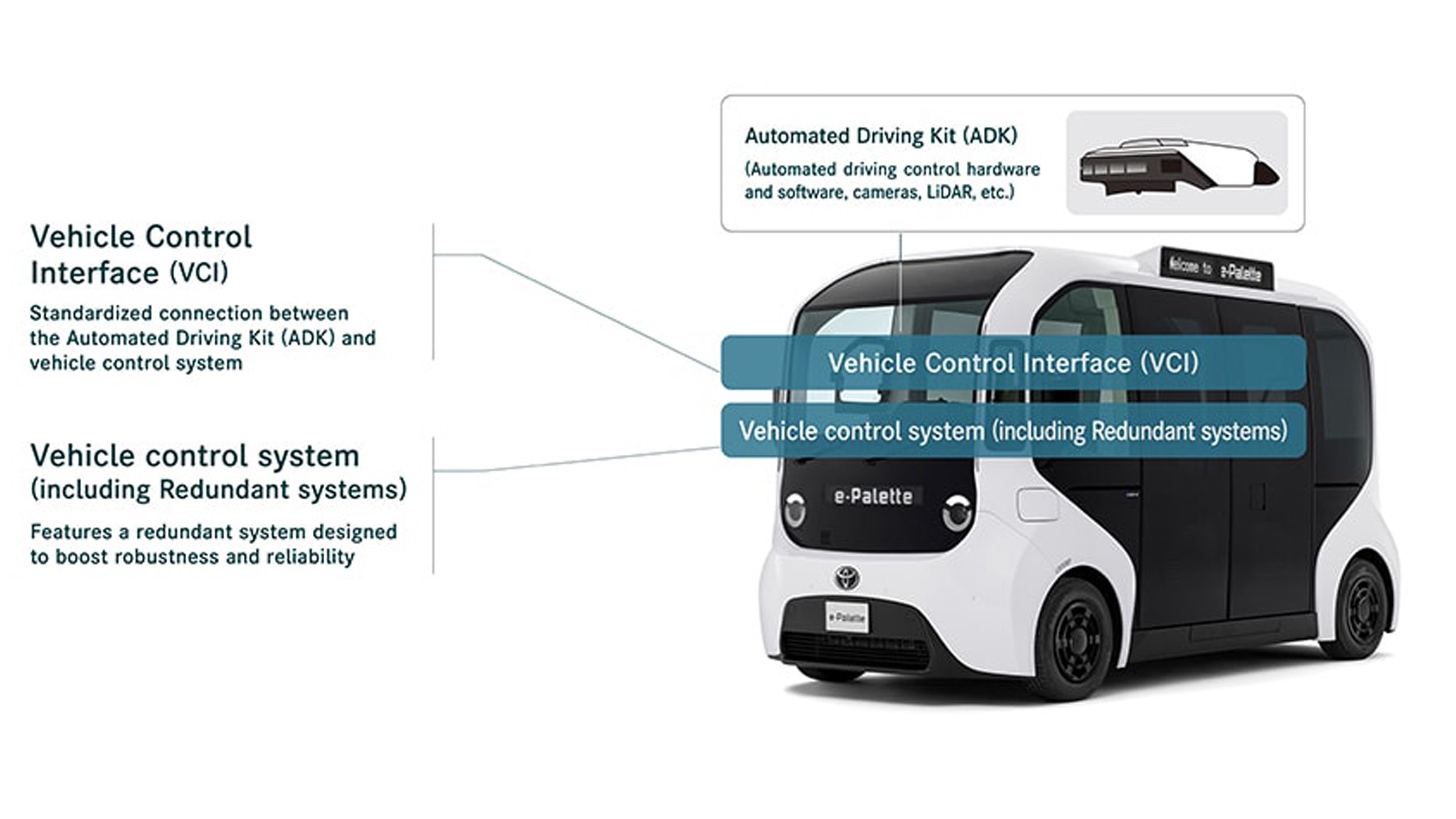 2026 Toyota E Palette Electric EV BEV Multiuse Vehicle 21