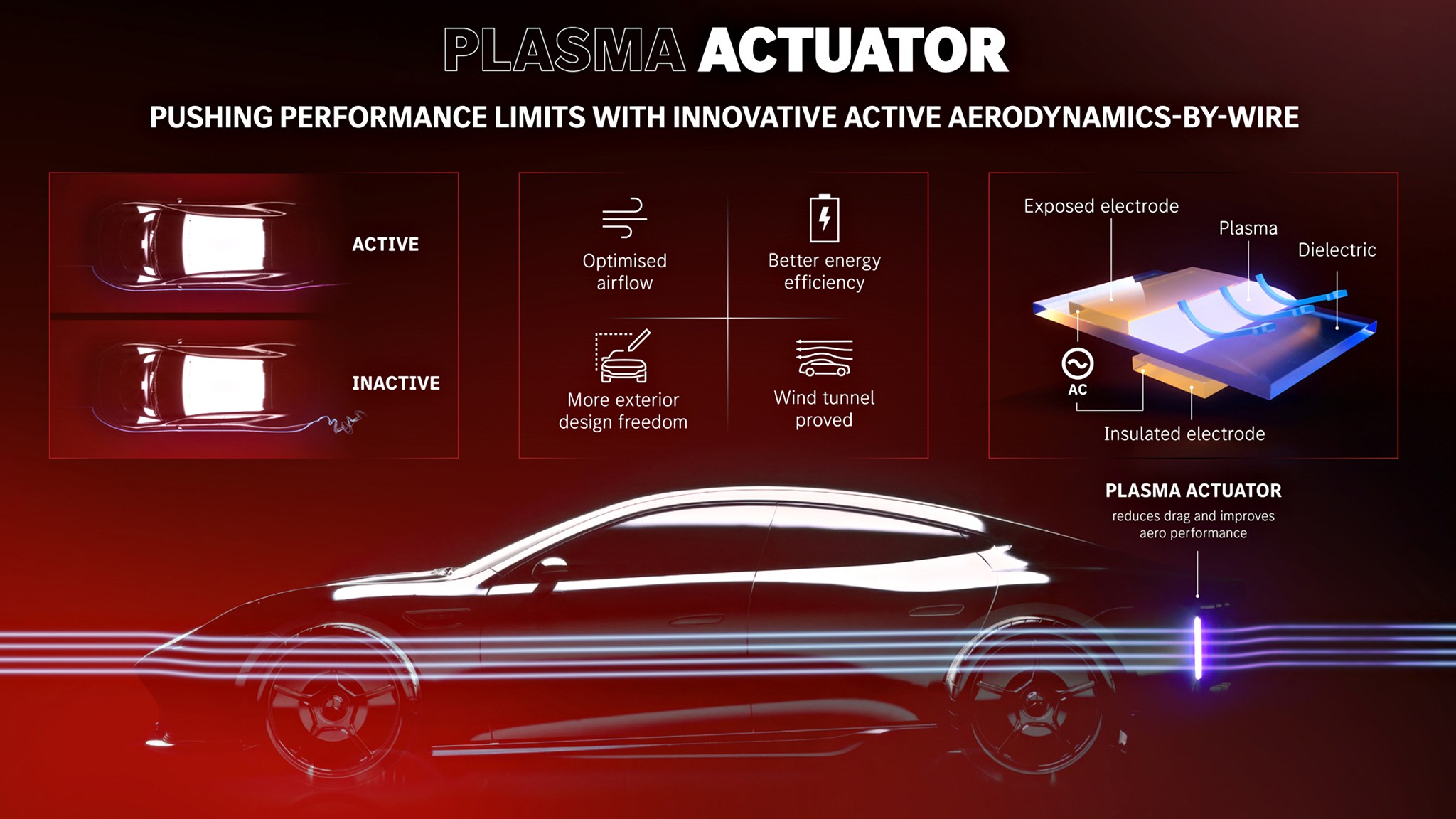 006 mercedes amg gt xx plasma actuator record breaking ev tech