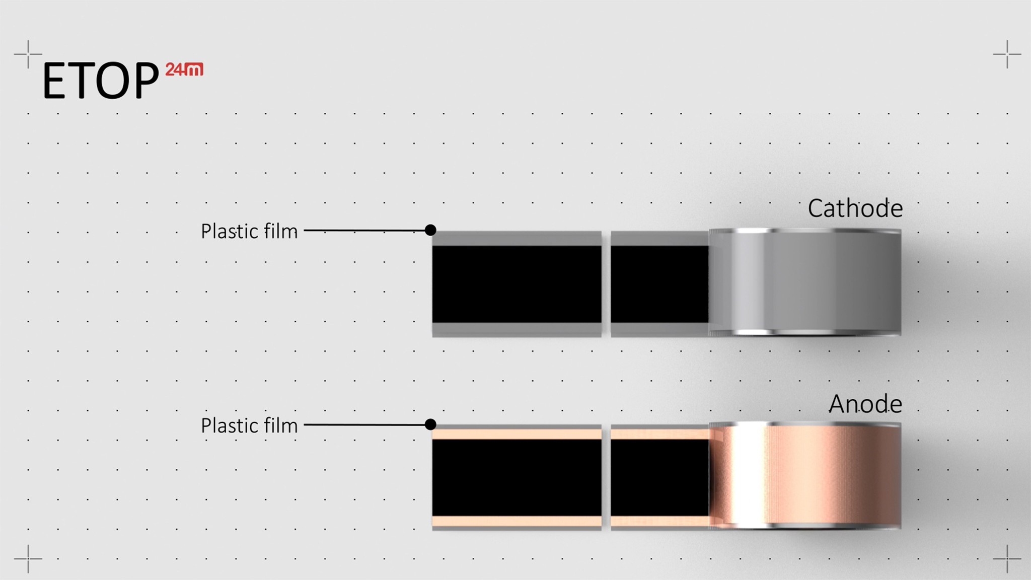 24M ETOP Manufacturing 1